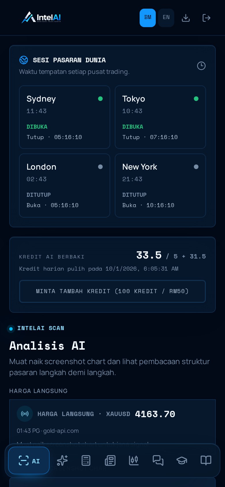 AI chart analysis