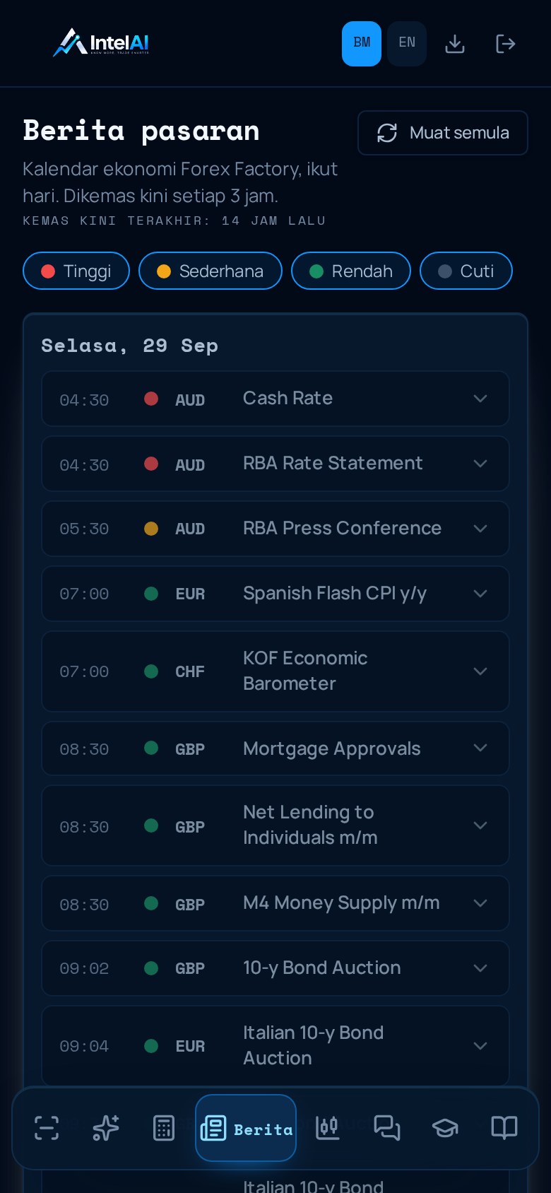 News & sentiment